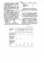 Комплексная добавка для бетонной смеси (патент 1258822)