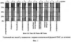 Способ лечения нервно-психической формы предменструального синдрома (патент 2286786)