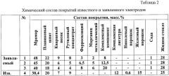 Электрод для сварки хладостойких низколегированных трубных сталей категории x80 (патент 2387525)