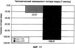 Препараты для лечения жировой ткани, кожной ткани и расстройств, и мышечной ткани (патент 2420317)