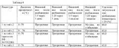 Способ синтеза фосфорилированного моноалкилфенола и его применение в качестве гидротропа (патент 2646611)