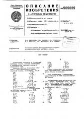 Стекло (патент 969689)