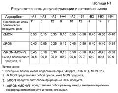 Адсорбент десульфуризации для углеводородного масла, его получение и использование (патент 2587444)