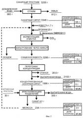 Способ производства сахара (патент 2477317)