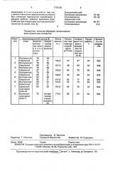Фильтровальный элемент для очистки вязких технологических жидкостей (патент 1776428)