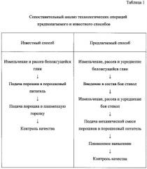 Способ ангобирования стеклокремнезита (патент 2591100)