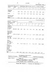 Сырьевая смесь для производства керамзитового гравия (патент 1212999)