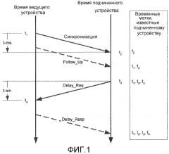 Определение асимметрий в сети связи (патент 2550149)