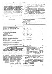 Состав для отбеливания целлюлозных текстильных материалов (патент 994594)