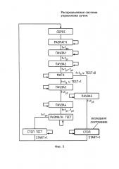 Распределенная система управления лучом (патент 2632983)