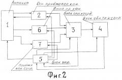 Способ радиолокационного обзора пространства и устройство для осуществления этого способа (патент 2474841)
