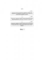 Способ и устройство перемещения содержимого страницы (патент 2660615)