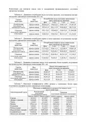 Композиция для контроля массы тела и поддержания функционального состояния организма человека (патент 2619770)