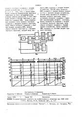 Устройство формирования импульсов зажигания двигателя внутреннего сгорания (патент 1528031)