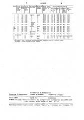 Способ получения вяжущего для дорожного строительства (патент 1595813)