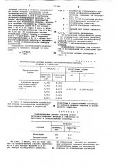 Способ количественного определения метилметионинсульфония хлорида (патент 771546)
