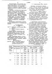 Раствор для подготовки жидкостекольного связующего (патент 1238881)