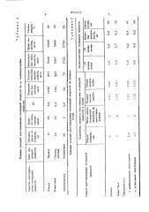 Способ восстановления мочильной жидкости (патент 573512)