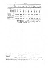 Способ оценки качества термообработанного фуражного зерна (патент 1551326)
