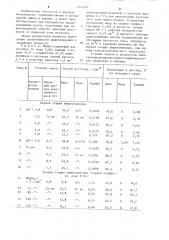 Способ выщелачивания медно-кадмиевых кеков (патент 1244197)