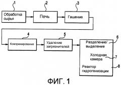 Способ удаления ртути из углеводородного исходного сырья (патент 2443758)