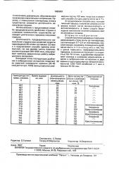 Способ получения аморфных порошков (патент 1685608)