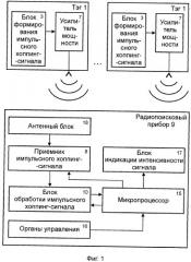 Система для мониторинга и определения местоположения подвижных наземных объектов (патент 2337406)