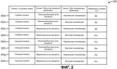 Способы и устройства для уменьшения мощности в приемопередатчике (патент 2477877)