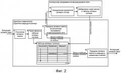 Способ автоматического адаптивного управления сетевыми потоками в программно-конфигурируемых сетях (патент 2530279)