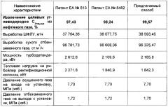 Способ низкотемпературной переработки газа и установка для его осуществления (варианты) (патент 2570540)