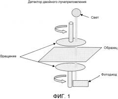 Способ аутентификации полимерной пленки (патент 2535234)