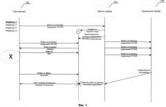 Система и способ обработки соединения с использованием временного порта (патент 2541118)