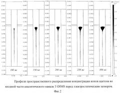 Дифференциальный спектрометр ионной подвижности с ионной ловушкой (патент 2577781)