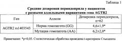 Способ выбора дозировки периндоприла у пациентов с ишемической болезнью сердца на фоне артериальной гипертензии (патент 2642284)