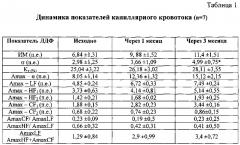 Способ лечения хронического негонококкового уретрита у мужчин (патент 2617200)