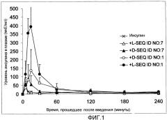 Фармацевтическая композиция для трансназального введения (патент 2470666)