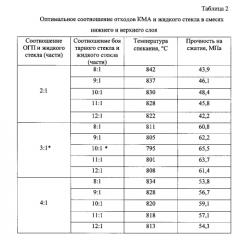 Способ получения стеклокремнезита на основе отходов горнодобывающей промышленности (патент 2580855)