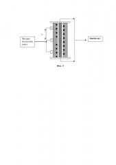 Катализатор и способ получения синтез-газа из метана с его использованием (патент 2621689)