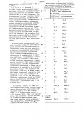 Способ определения внутрисосудистого свертывания крови (патент 1288608)