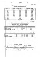 Композиция для изготовления материала с низким коэффициентом трения (патент 1792949)