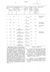 Способ извлечения меди из растворов (патент 1327959)