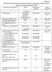 Концентрат водосмешиваемой смазочно-охлаждающей жидкости для механической обработки металлов (патент 2637315)