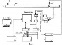 Система контроля состояния трубопровода (патент 2606719)