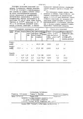 Шихта для изготовления металлокерамического материала (патент 1087491)