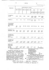 Полимерная композиция для деталейузлов трения (патент 837974)