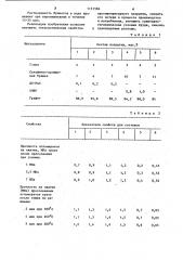 Противопригарное покрытие для литейных форм и стержней (патент 1131586)