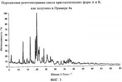 Новая кристаллическая форма (3-циано-1н-индол-7-ил)-[4-(4-фторфенэтил)пиперазин-1-ил]метанона гидрохлорида (патент 2383532)