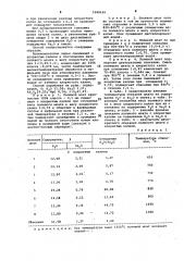 Способ обогащения полевых шпатов (патент 1068169)