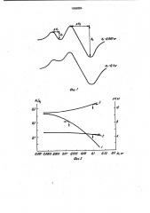 Индикатор напряженности магнитного свч поля (патент 1000884)