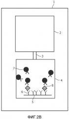 Устройство и способы детектирования аналитов в слюне (патент 2530718)